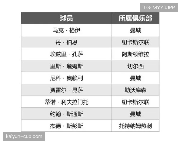 英格兰2026世界杯赛程前瞻:小组赛对手与出线形势分析 英格兰2026世界杯赛程前瞻:小组赛对手与出线形势分析