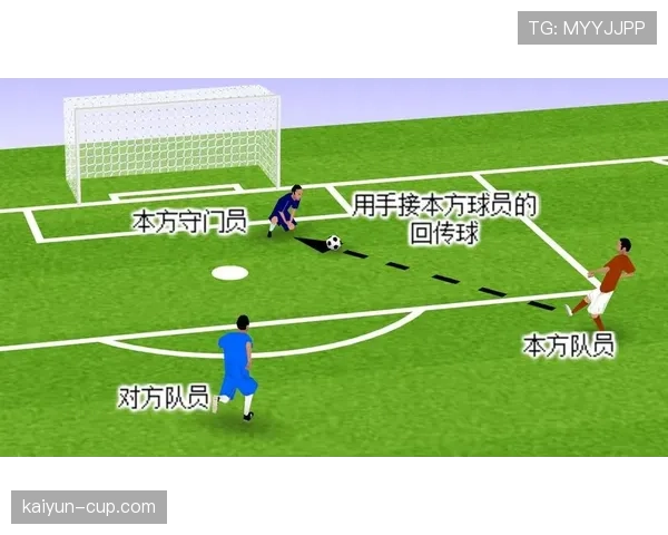 间接任意球二次触球规则拆解:何时构成犯规? 间接任意球二次触球规则拆解:何时构成犯规?