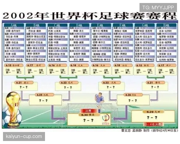 世界杯A组南非主力阵容预测