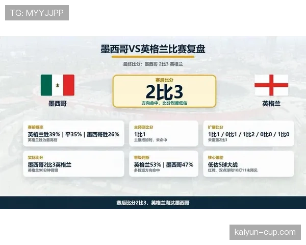 英格兰3-2墨西哥赛后复盘：东道主遗憾止步16强